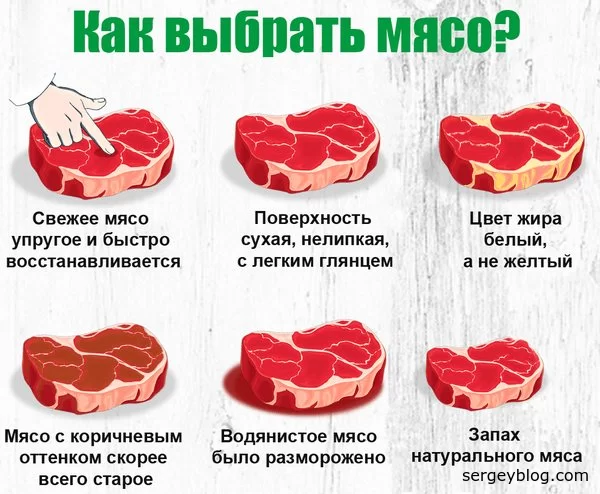 Как выбрать качественное мясо на рынке